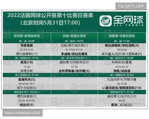 6. 网球比赛类型分为巡回赛和大满贯赛的介绍